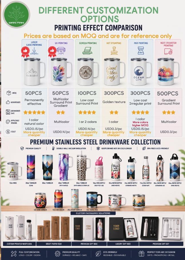 WANFAN customization options and gift packaging